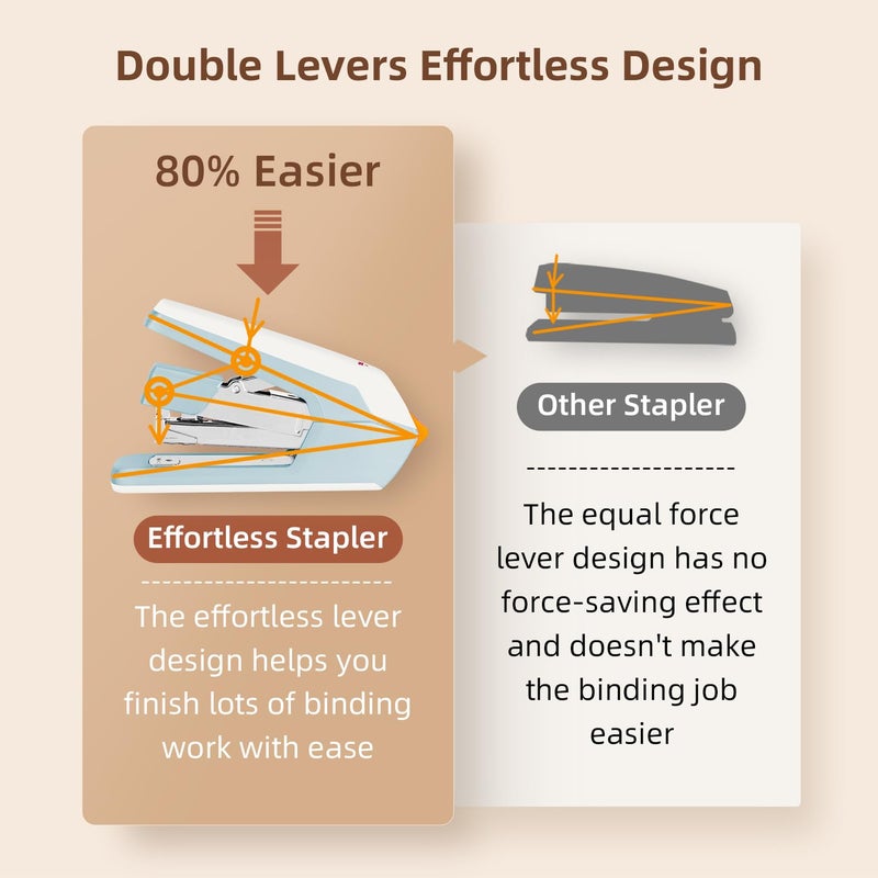 ديلي دباسة ديلي المكتبية سهلة الاستخدام، دباسة شديدة التحمل، سعة 40-50 ورقة، استخدام بإصبع واحد، بدون أي جهد، تتضمن 1500 دبوس ومزيل دبابيس، لون أزرق - Image 3